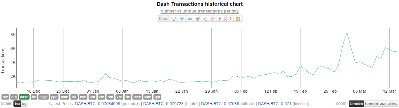  Dash транзакции