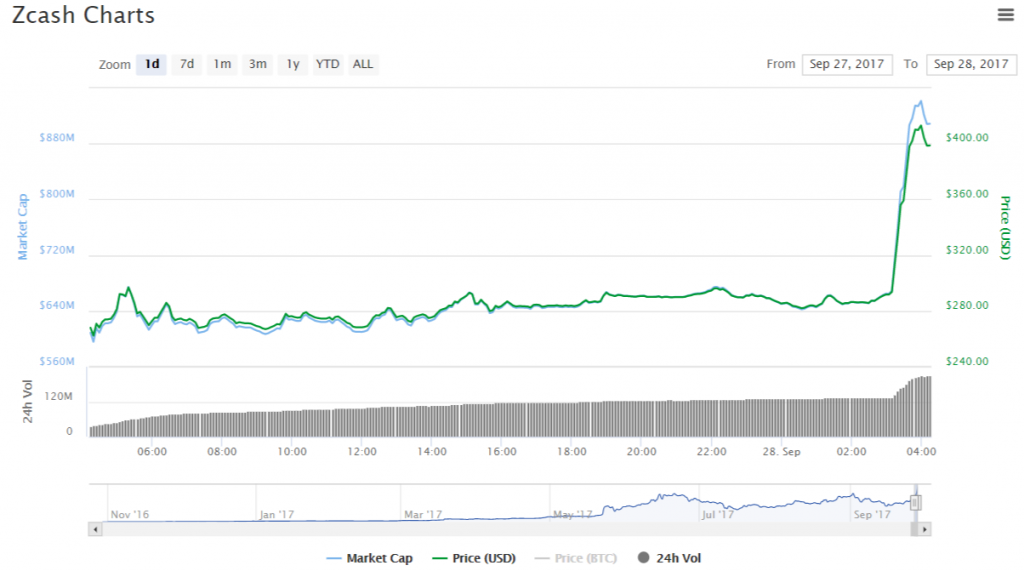 screenshot-coinmarketcap