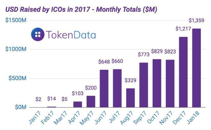 ICO RIP, да здравствует ICO!