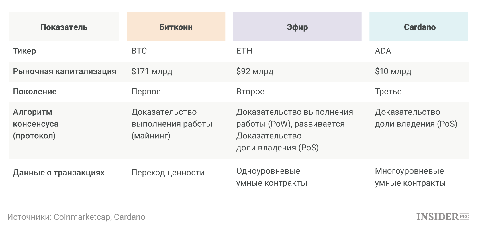 Сможет ли Cardano свергнуть с трона Биткоин?