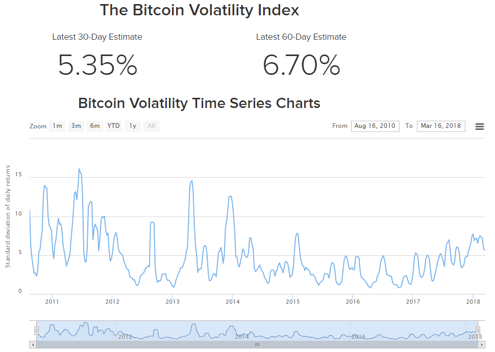 Volatility-1