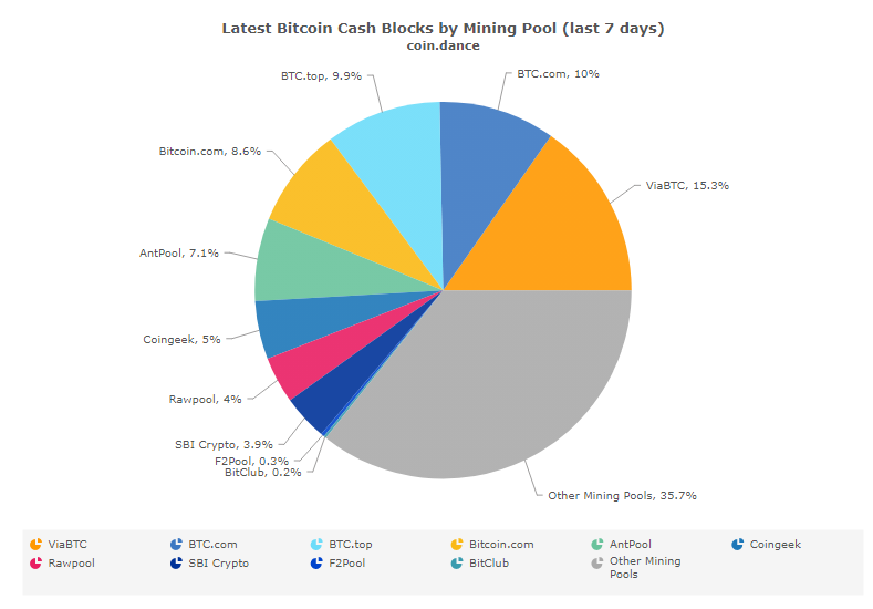Bitmain будет сжигать 12% транзакционных сборов Bitcoin Cash