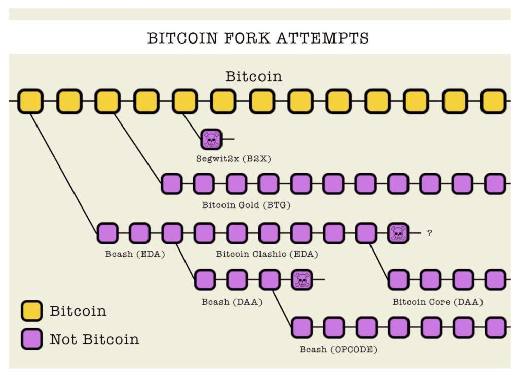 Bitcoin Core — новый альткоин на криптовалютном рынке. Роджер Вер негодует