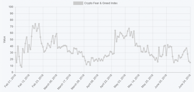 Fear & greed index