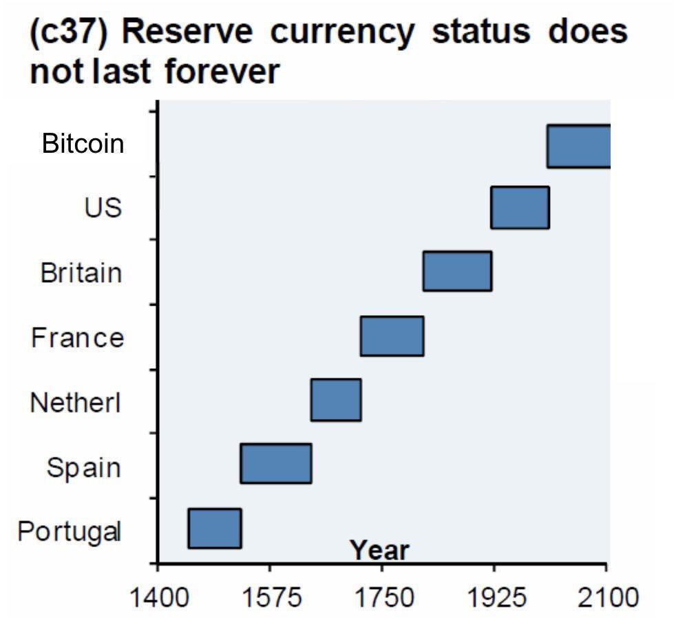 СЕО Lazard Кен Джейкобс: Биткоин станет глобальной резервной валютой