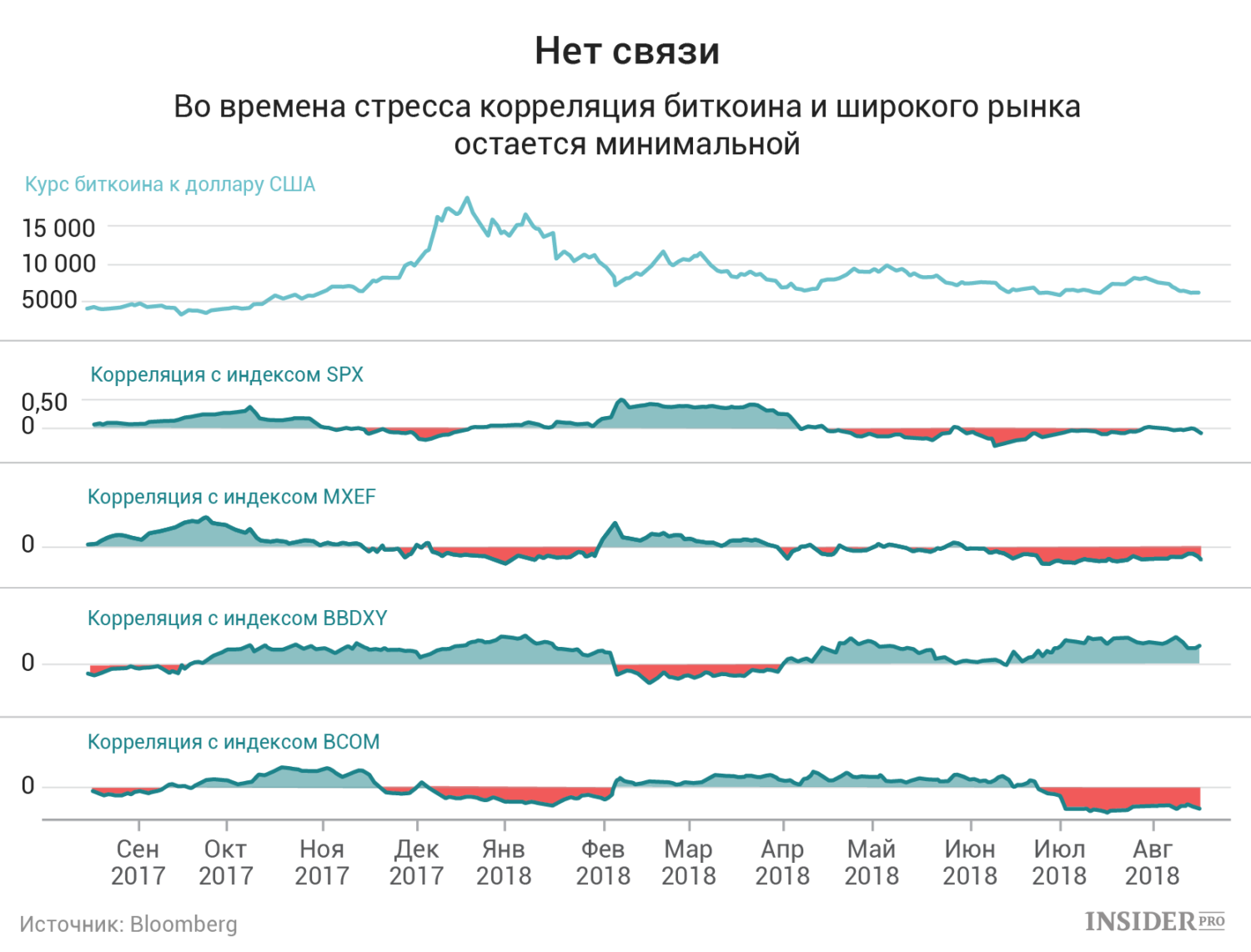 Минимальный курс