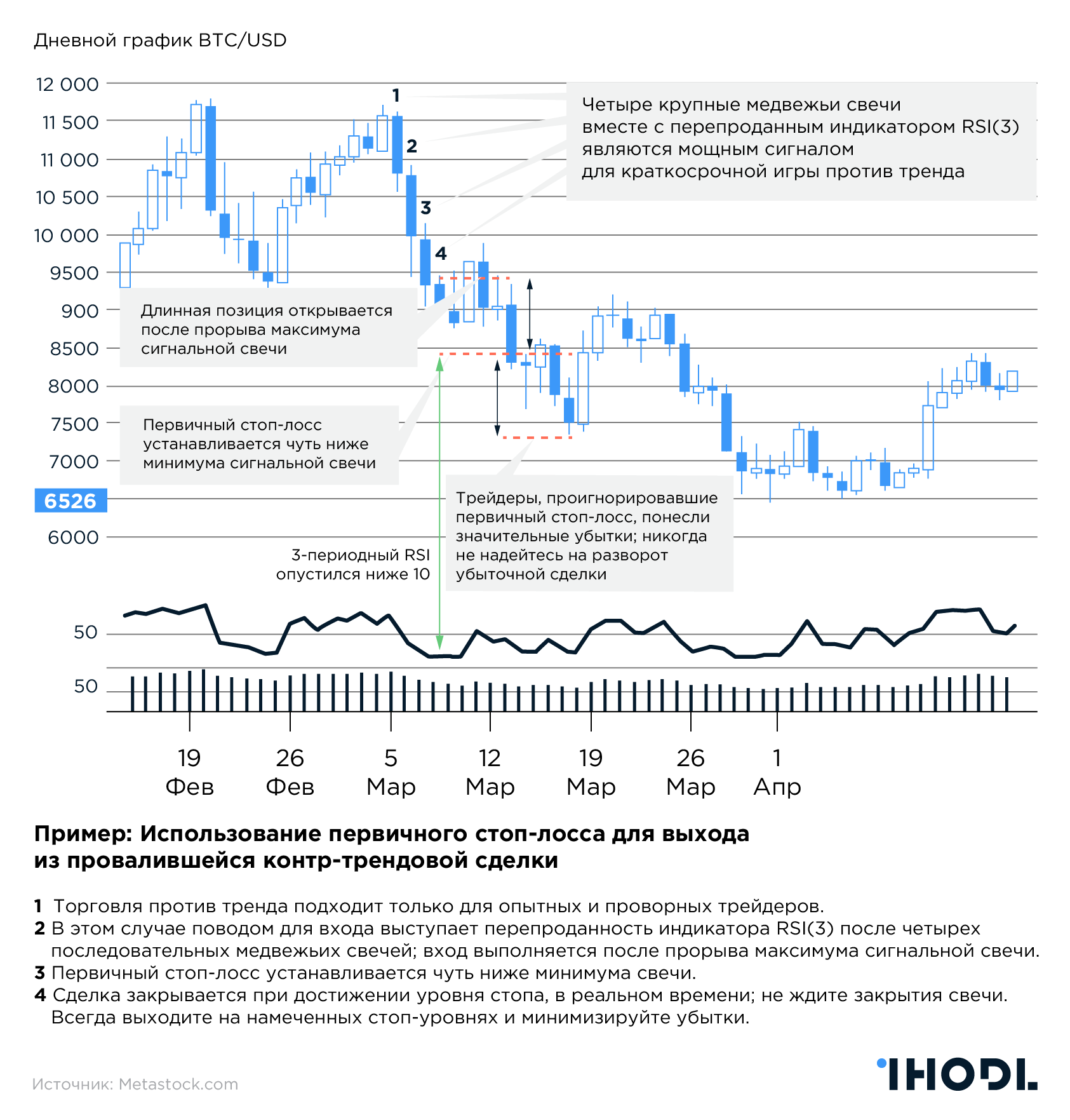 Самые убыточные банки