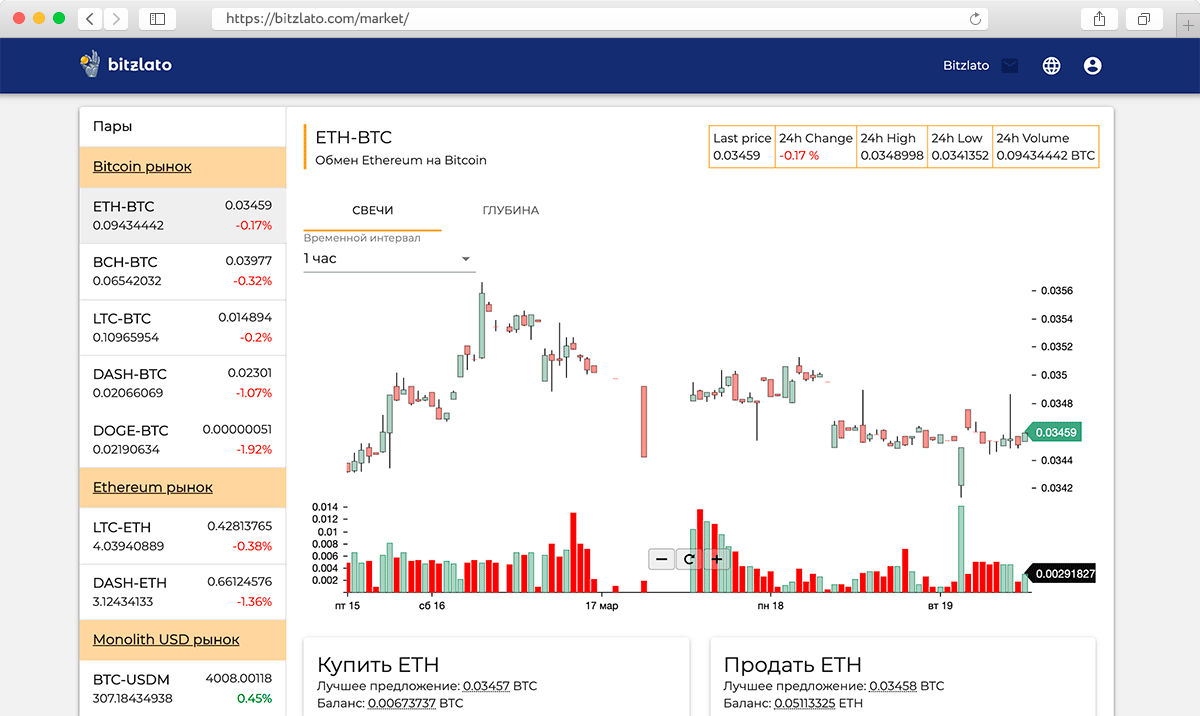 Запуск биткоина. Bitzlato биржа. Обменник BTC биржа. Площадки для биткоина. Биржа криптовалюты.