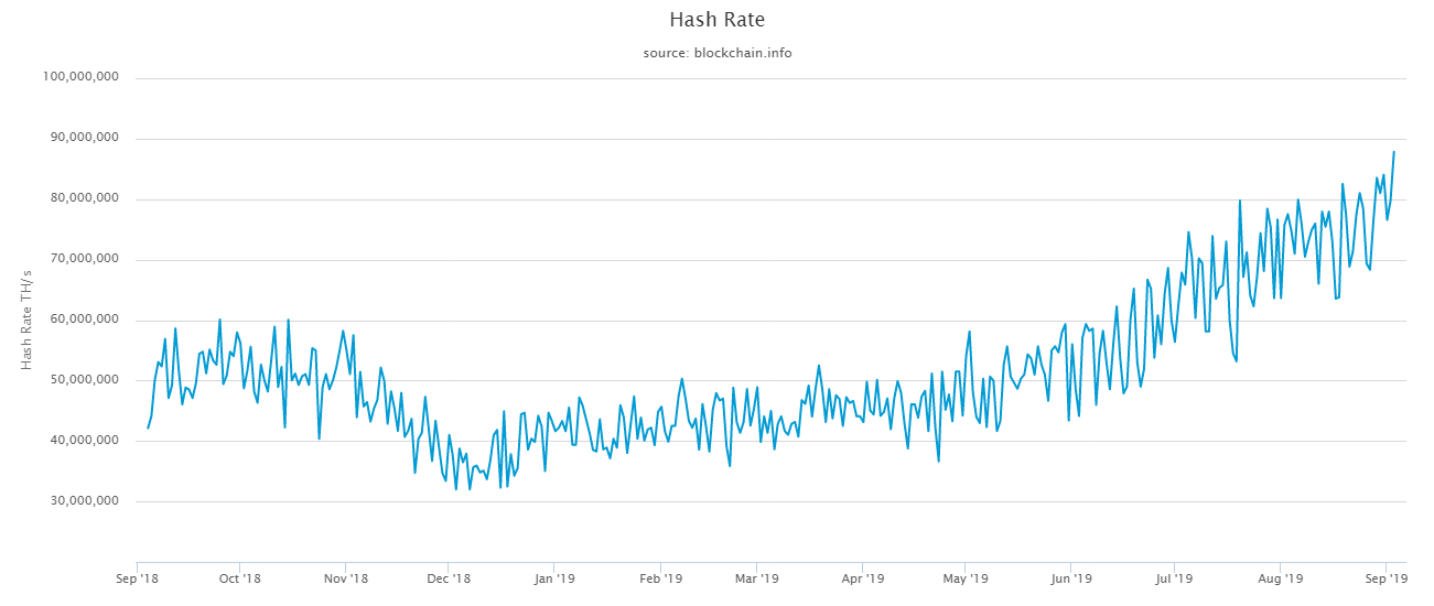 hash-rate