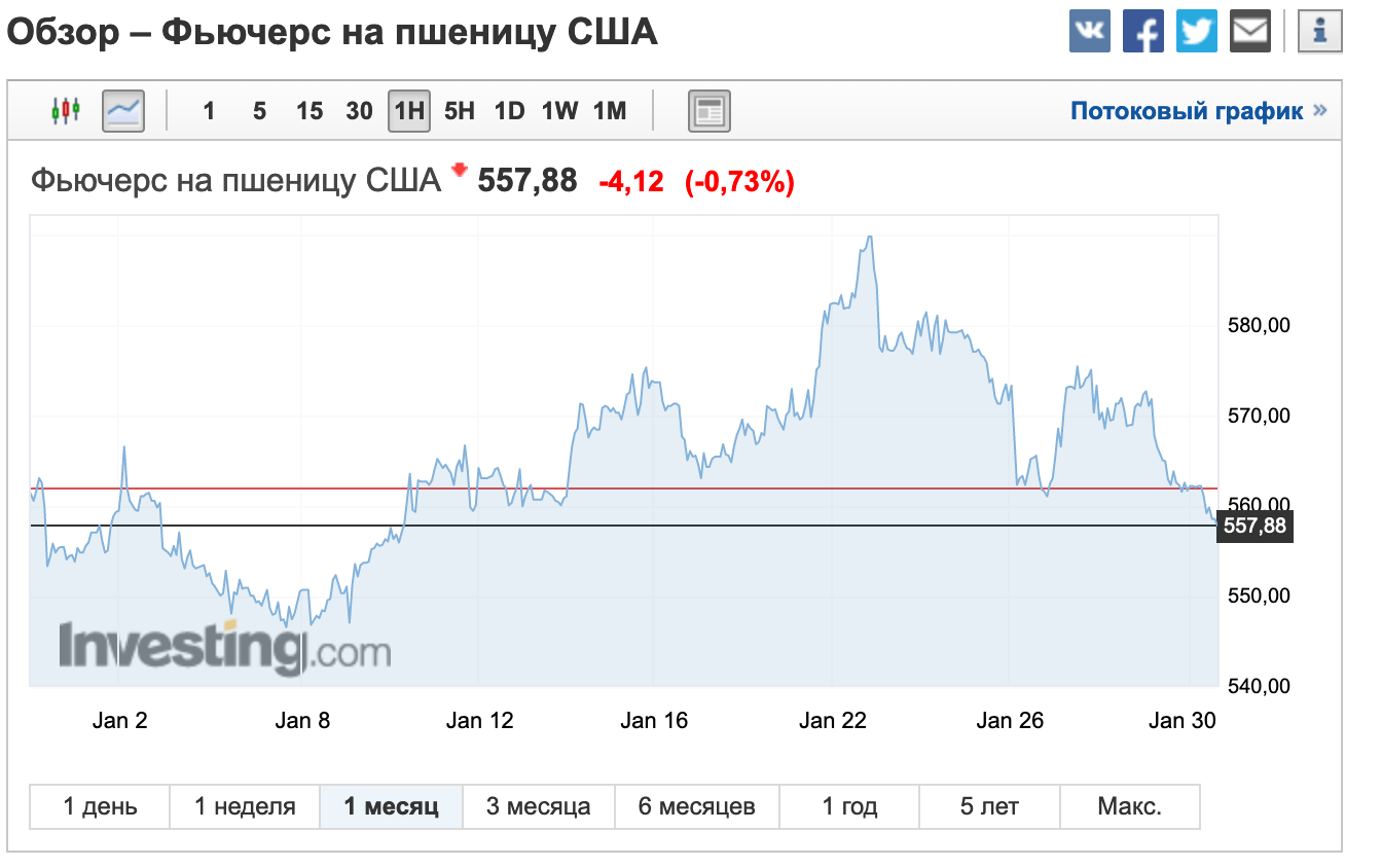 Фьючерс втб 9.24