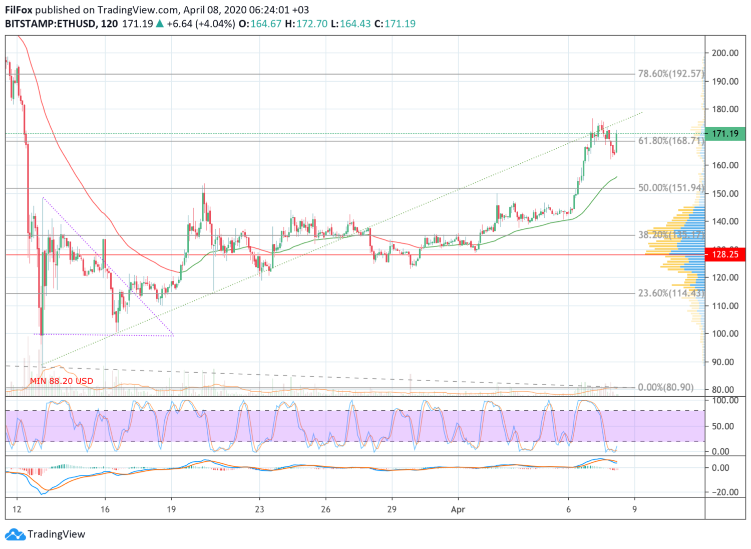 20 биткоинов