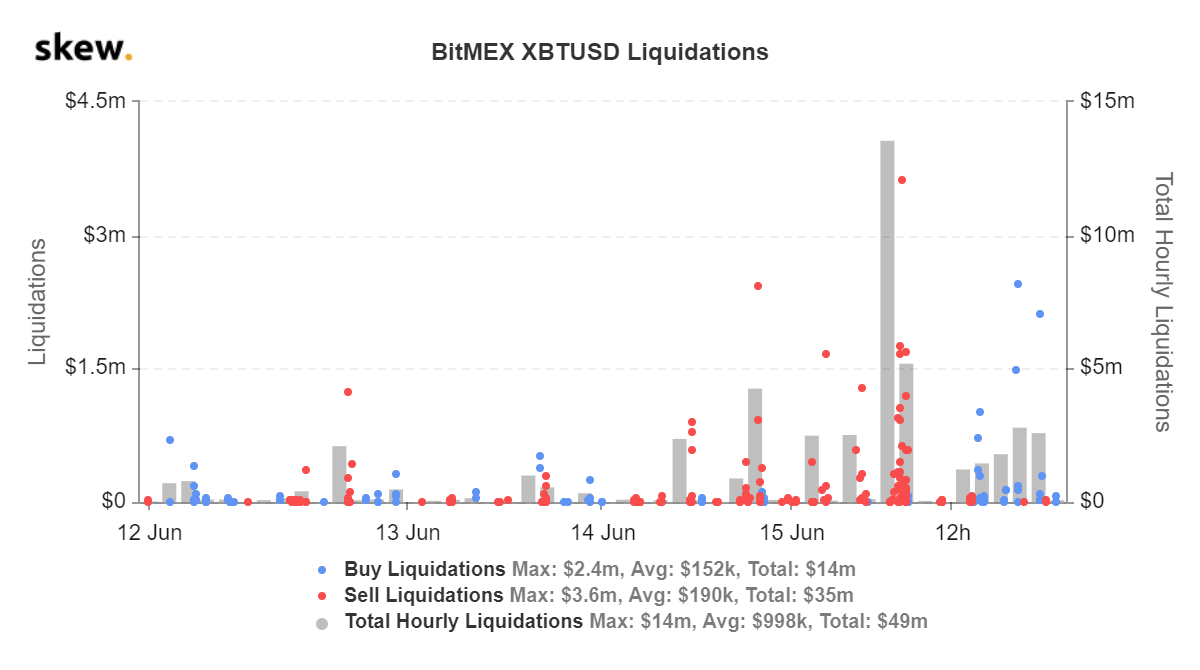 skew_bitmex_xbtusd_liquidations (4)