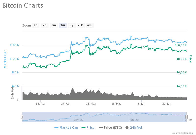 bitcoin-charts
