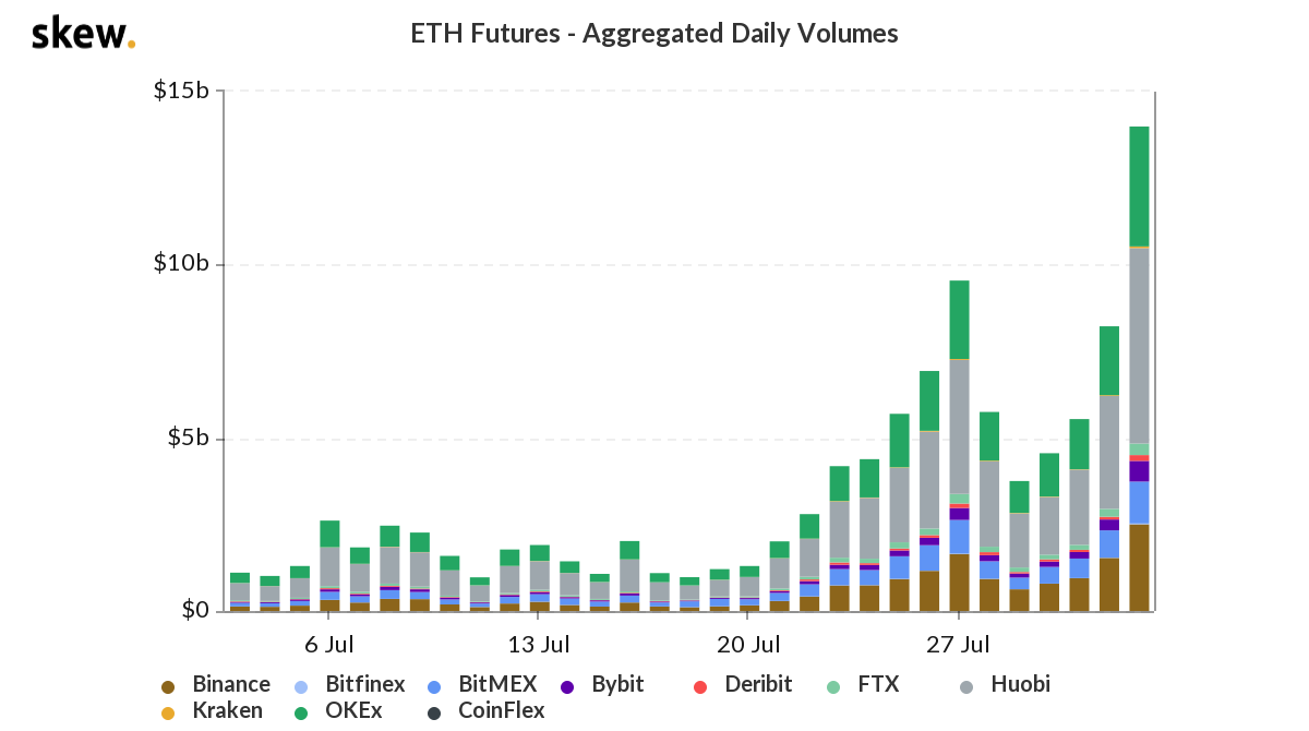 skew_eth_futures__aggregated_daily_volumes