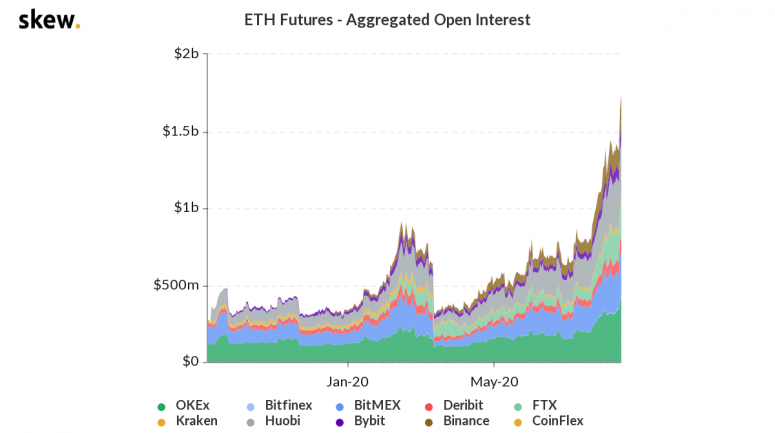 skew_eth_futures__aggregated_open_interest
