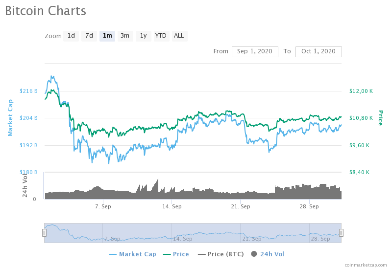 bitcoin-charts