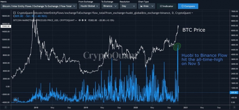 Bitcoin huobi in что это bitcoins volatility