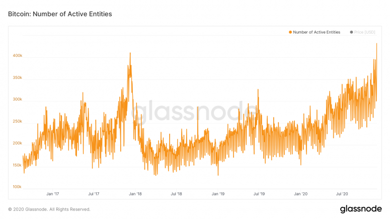 glassnode-studio_bitcoin-number-of-active-entities