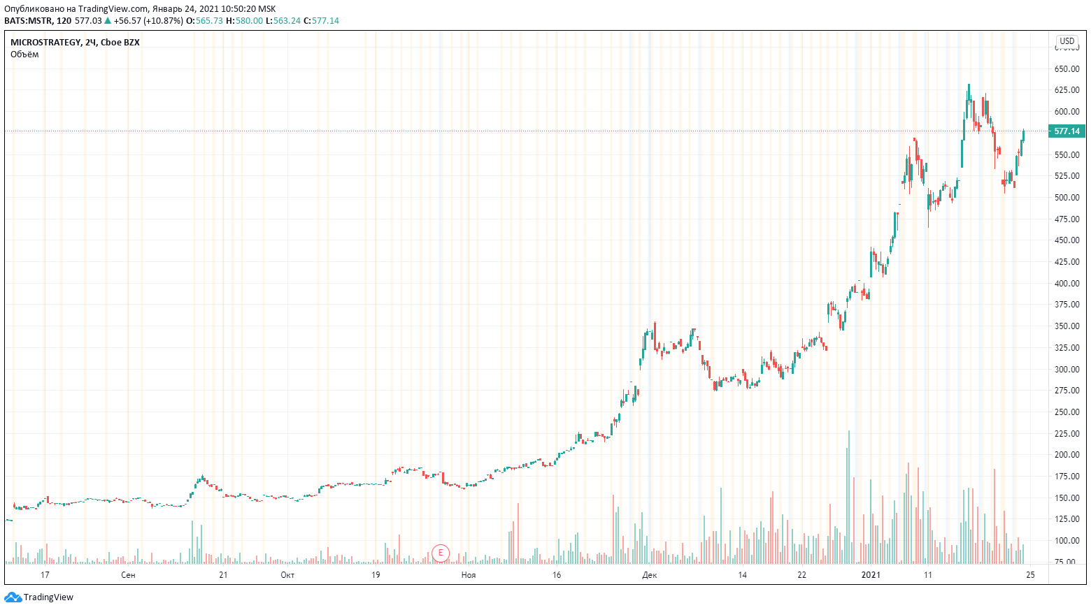 Информация о повторном расходовании заставила NexTech продать 130 BTC