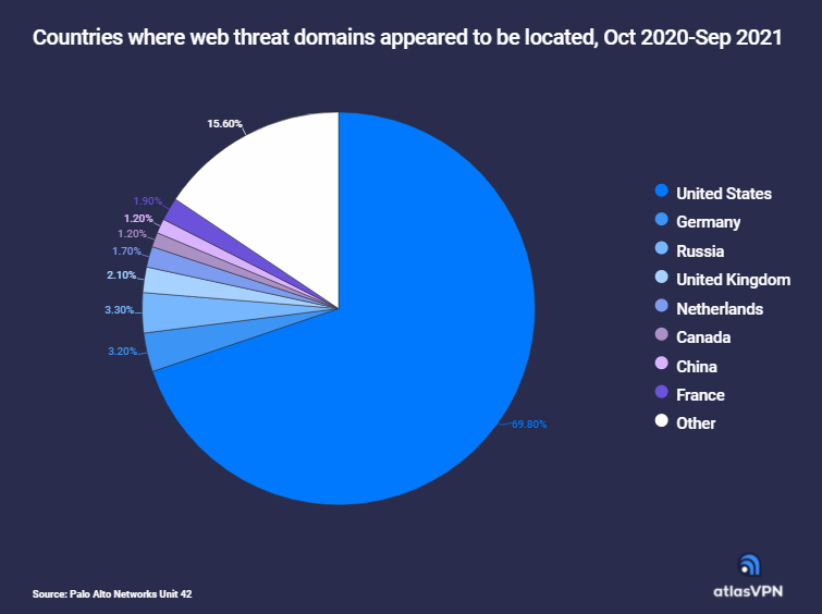 Atlas VPN: Около 180 000 адресов задействованы в тайном крипто-майнинге