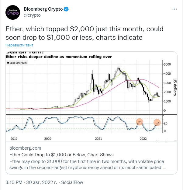 Bloomberg прогнозирует падение цены Ethereum до $1000