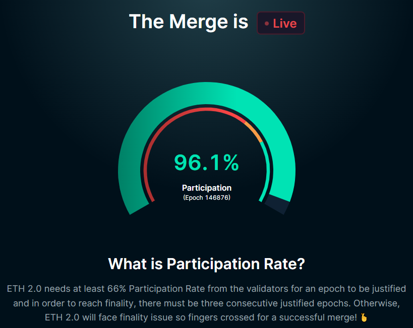 Обновление The Merge в сети Ethereum активировано