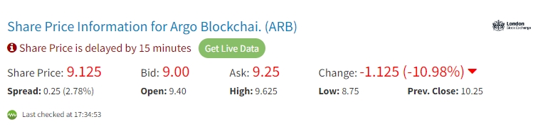 Argo Blockchain сокращает добычу биткоина