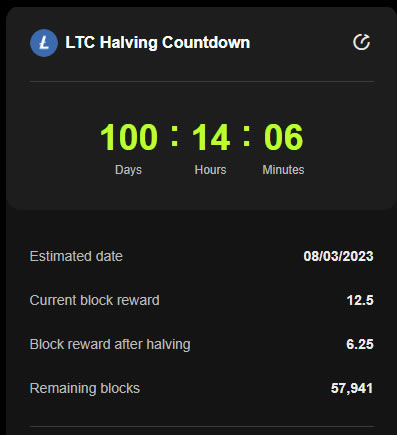 Халвинг Litecoin состоится через 100 дней