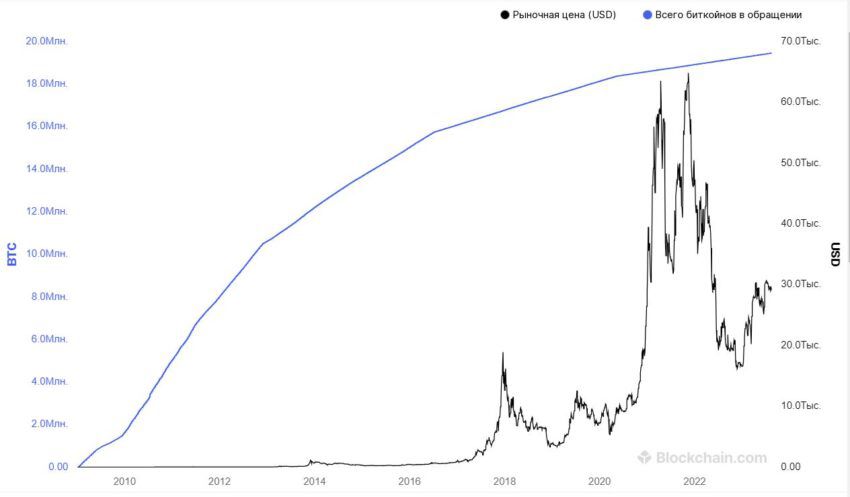 Какое будущее ждет биткоин через 200 лет?