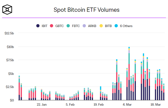 Что происходит на рынке спотовых биткоин-ETF