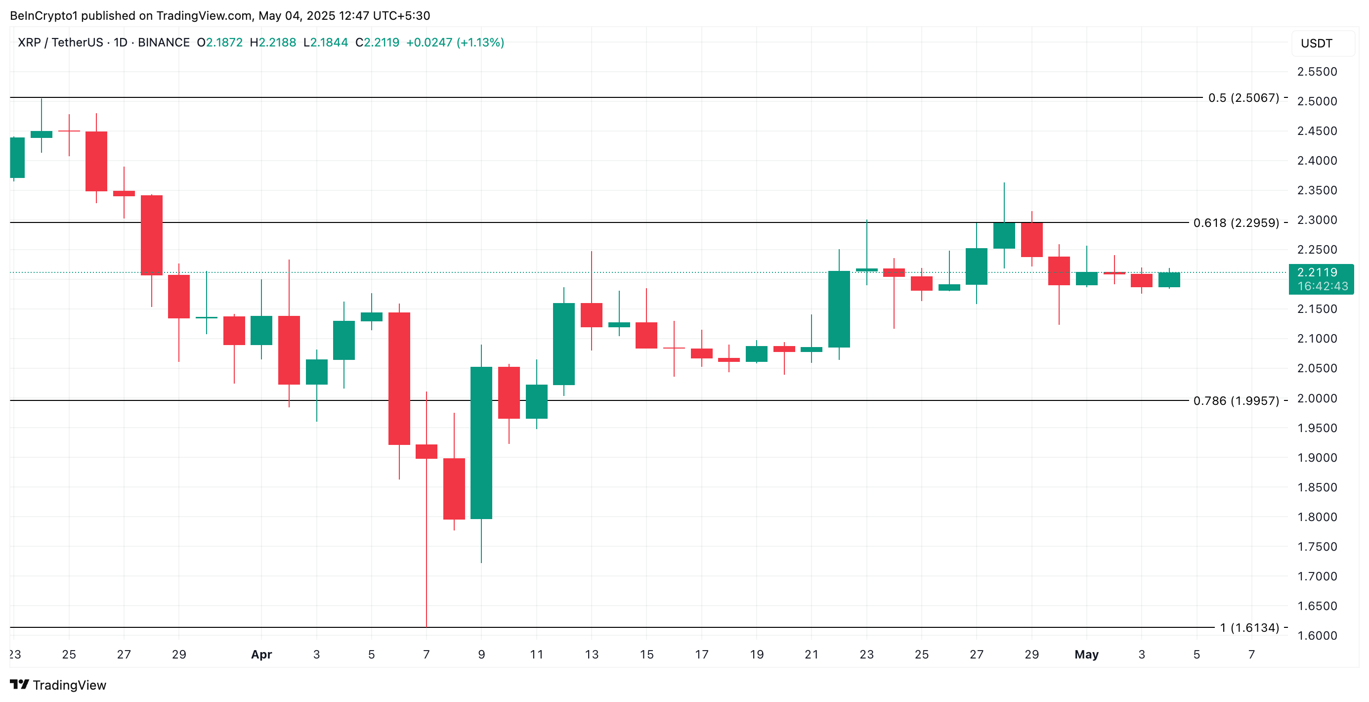 Анализ цены XRP.