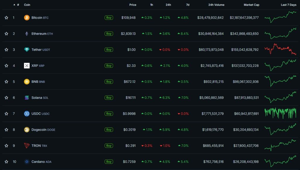 CRYPTOCURENCY-PRICES-CHARTS-CRYPTO-Market-CAP-COP-Google-ChROME-36