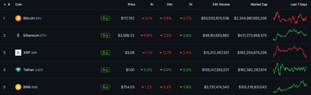 CoinGecko