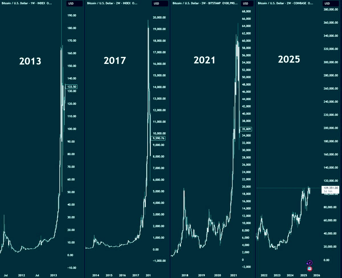прогноз биткоина
