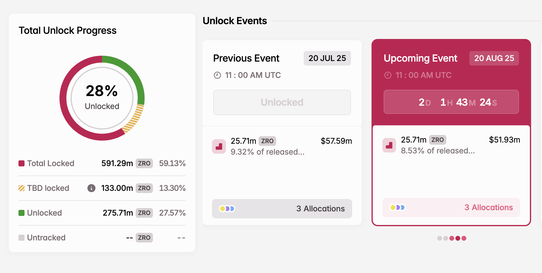 Blocking ZRO tokens in August