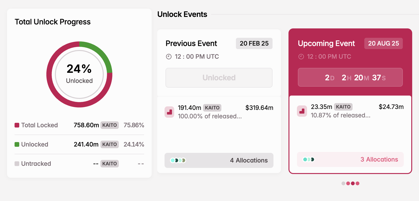 Unlocking Kaito tokens in August