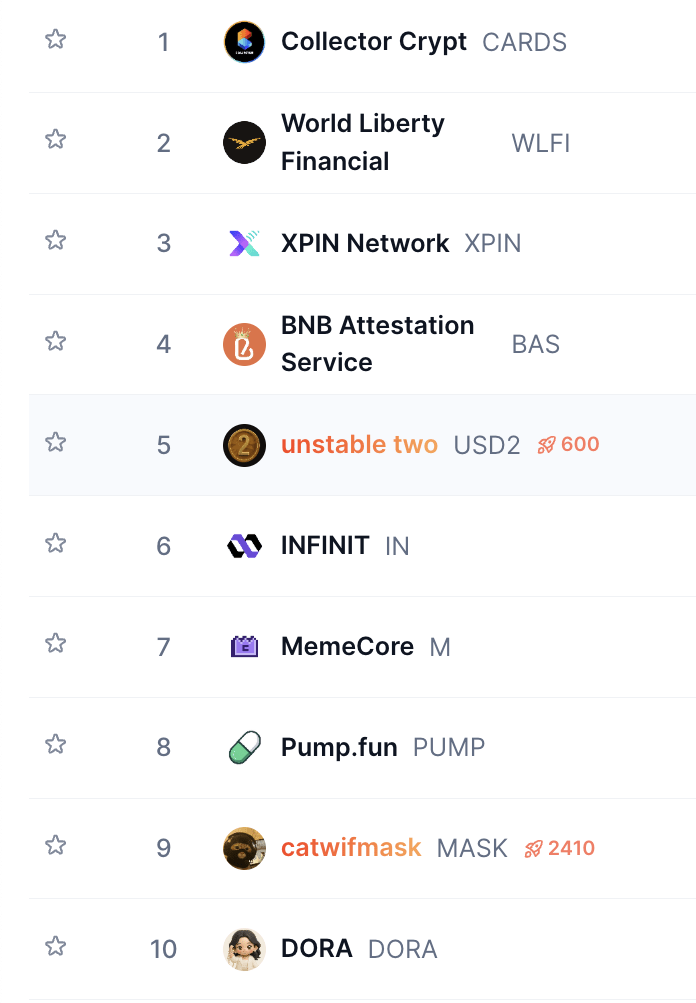 CoinMarketCap Boosts в действии
