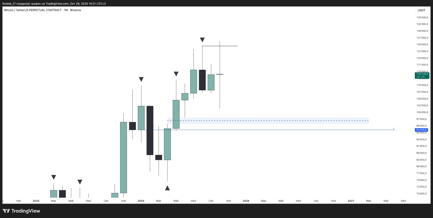 Месячный график BTC/USD. Данные: TradingView.