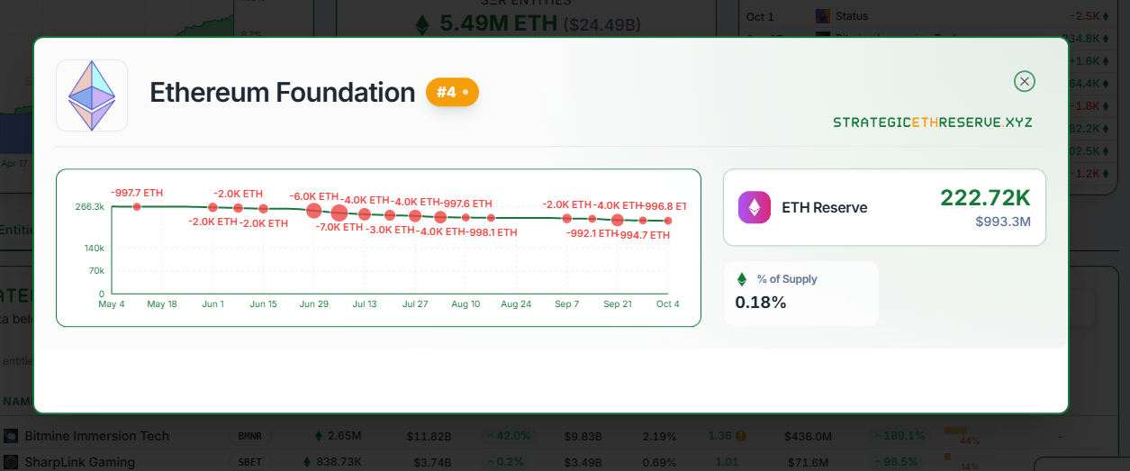 Активы ETH Фонда Ethereum
