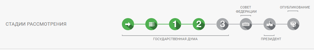 стадии законопроекта