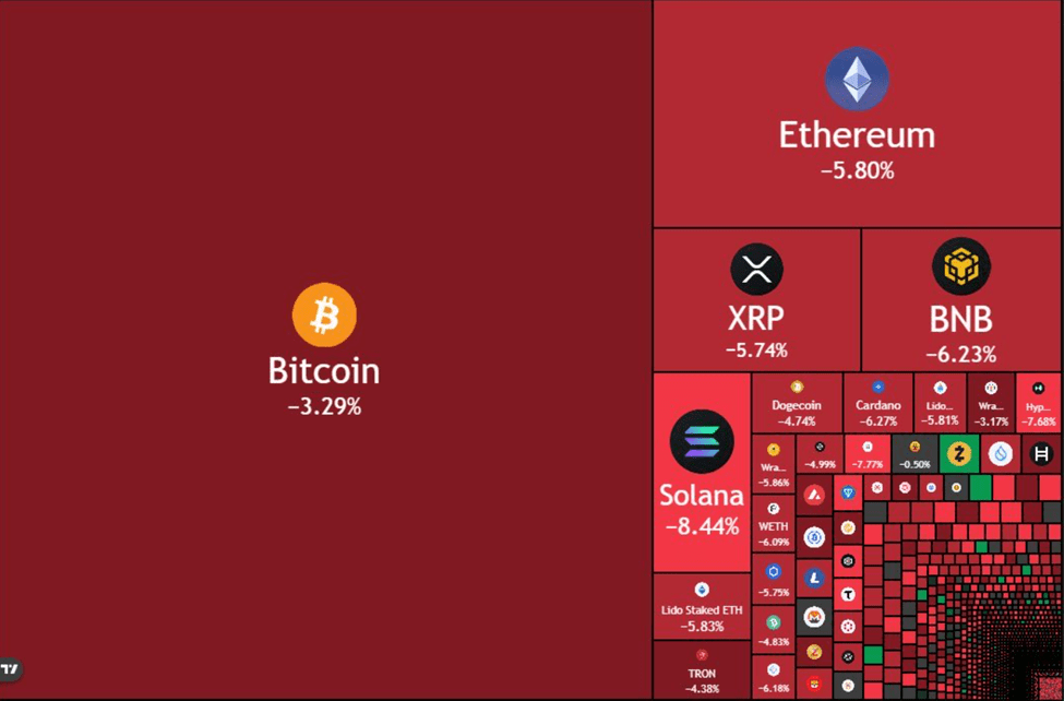 Общие ликвидации криптовалют. Источник: TradingView