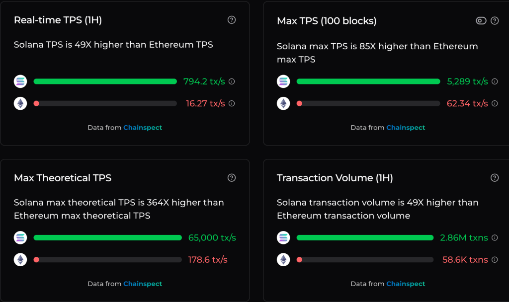 SOL_vs_ETH_comp