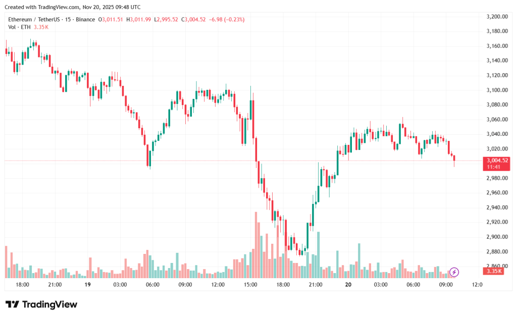 ETHUSDT_2025-11-20_12-48-21