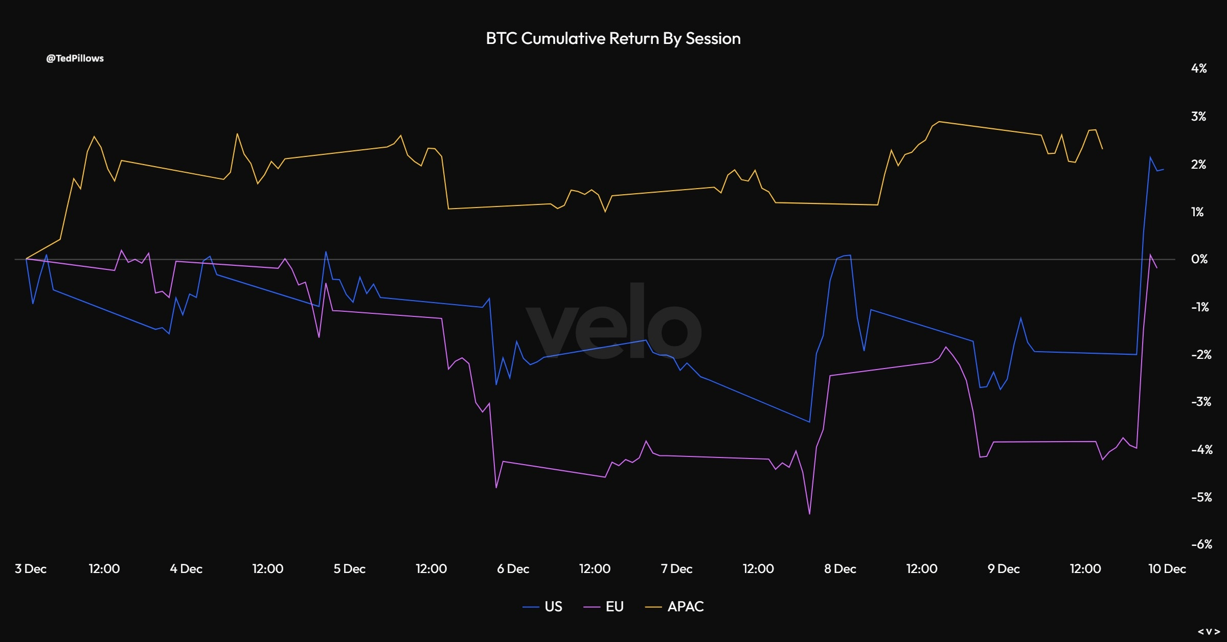 кто покупает биткоин