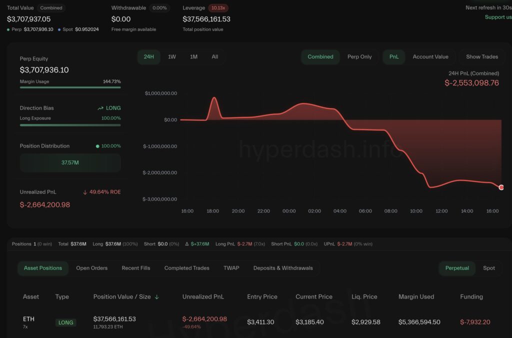 Позиция трейдера. Данные: HyperDash.