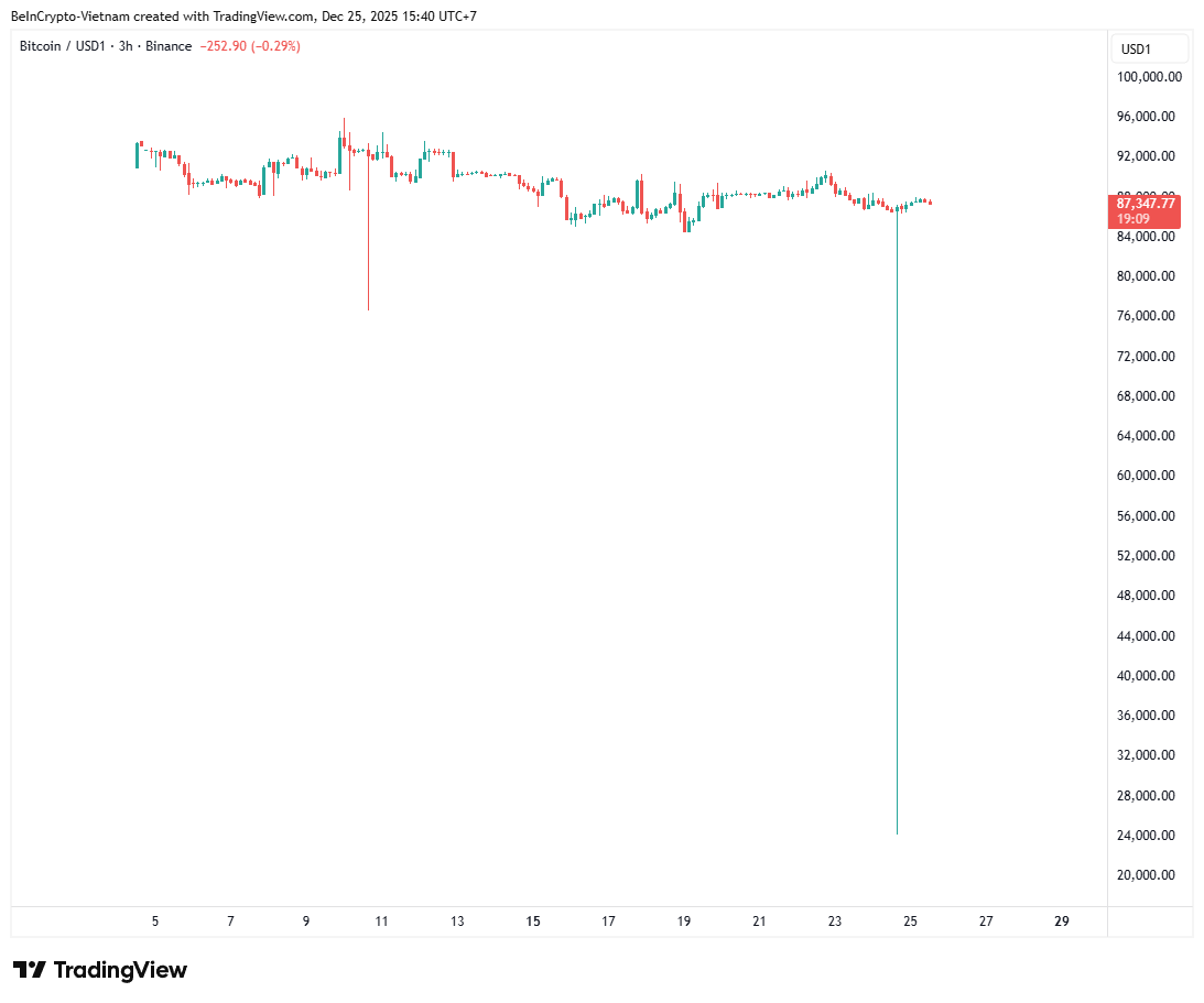 Динамика цен BTC/USD1. Источник: TradingView