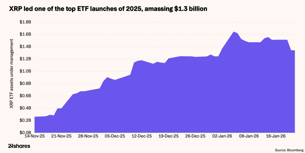 XRP-ETF 
