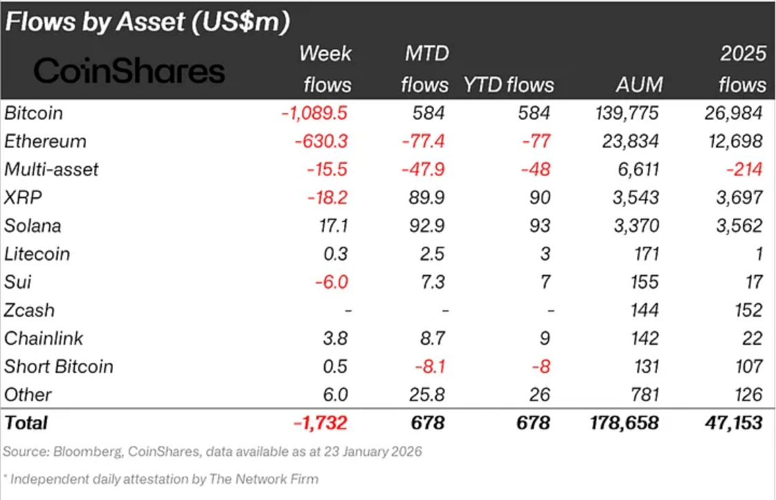 Solana Institutional Flows