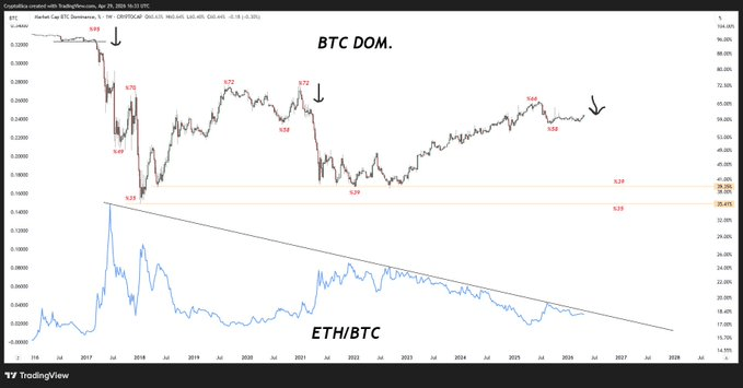 пара ETH/BTC
