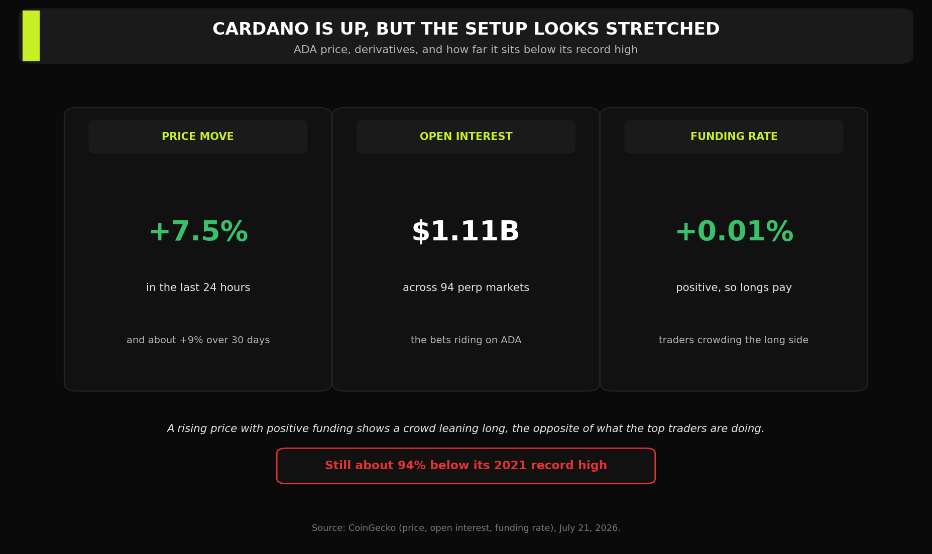 Позиции по деривативам Cardano
